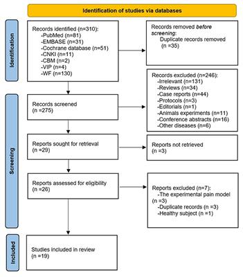 Neuroimaging Studies of Acupuncture on Low Back Pain: A Systematic Review